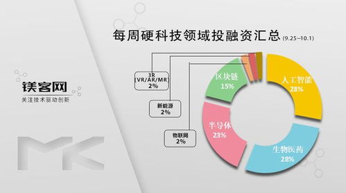 科技巨頭押注無人駕駛 字節跳動投資企鎂客網，教育科技與硬科技融合加速